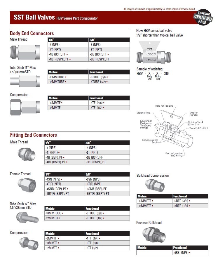 Binks Hosco HBV series SST ball valve part configurator chart with body end and fitting end connectors