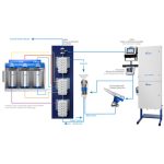 Nordson Encore HD Color-on-Demand System