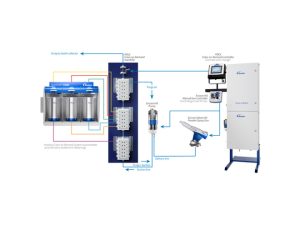 Nordson Encore HD Color-on-Demand System
