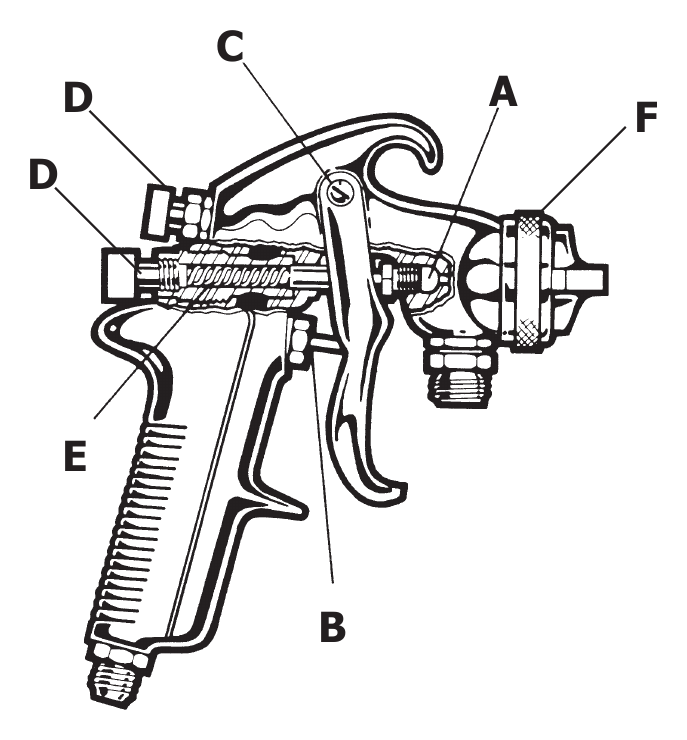 Spray gun lubrication points A through F