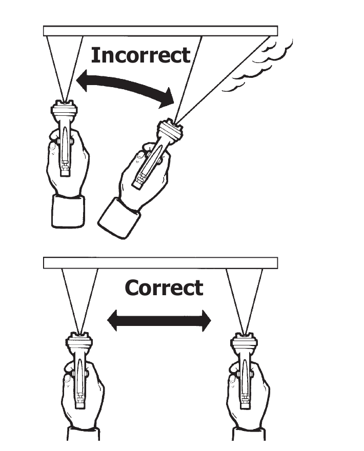 Correct versus incorrect spray gun technique, keeping the gun perpendicular to the surface